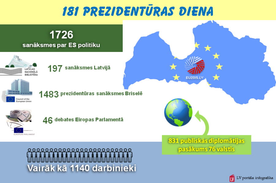 Latvijas prezidentūra veiksmīgi aizvadīta Eiropai sarežģītā laikā